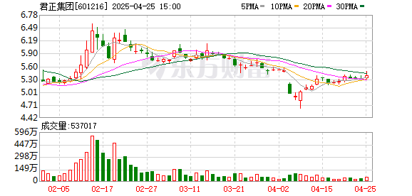 专业配资门户官网 天弘基金2024年实现净利润16.79亿元