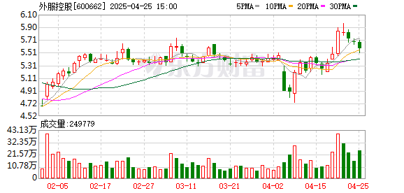 股票配资网平台网址 外服控股：2025年第一季度净利润2.11亿元 同比增长8.85%
