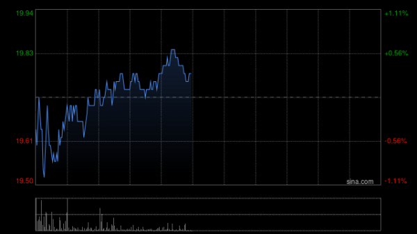 配资头条网站 中资券商股早盘集体上扬 中信证券及广发证券均涨超3%