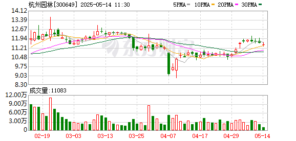 民间配资公司 杭州园林：暂时没有开展低空领域相关技术研发和储备工作