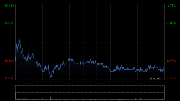 线上配资炒股网站 野村：腾讯控股首季业绩仍亮丽 目标价上调至670港元