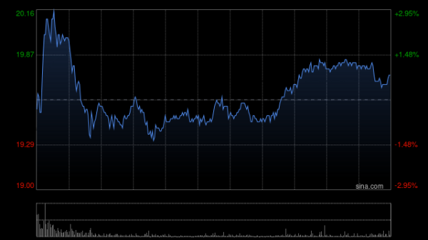股票配资第一门户 招商证劵国际：上调吉利汽车目标价至24港元 维持“买入”评级