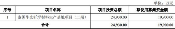 可以加杠杆的炒股软件 华光新材拟不超1.99亿定增 现金流负9年中国银河保荐