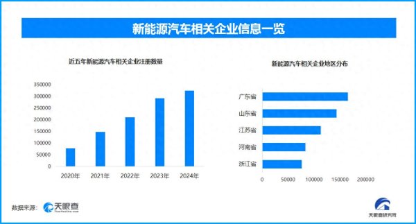 配资世家股票平台 链博会新能源成焦点，新能源汽车半年新增17.9万家